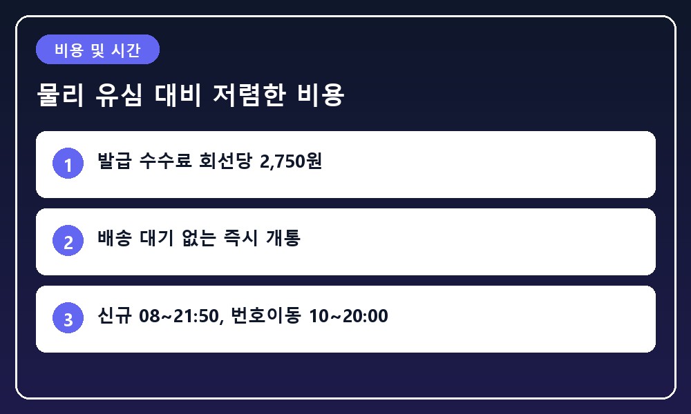 플라스틱 유심 칩과 디지털 다운로드 아이콘이 저울 위에 놓여 비용과 시간 차이를 직관적으로 대비하는 그래픽