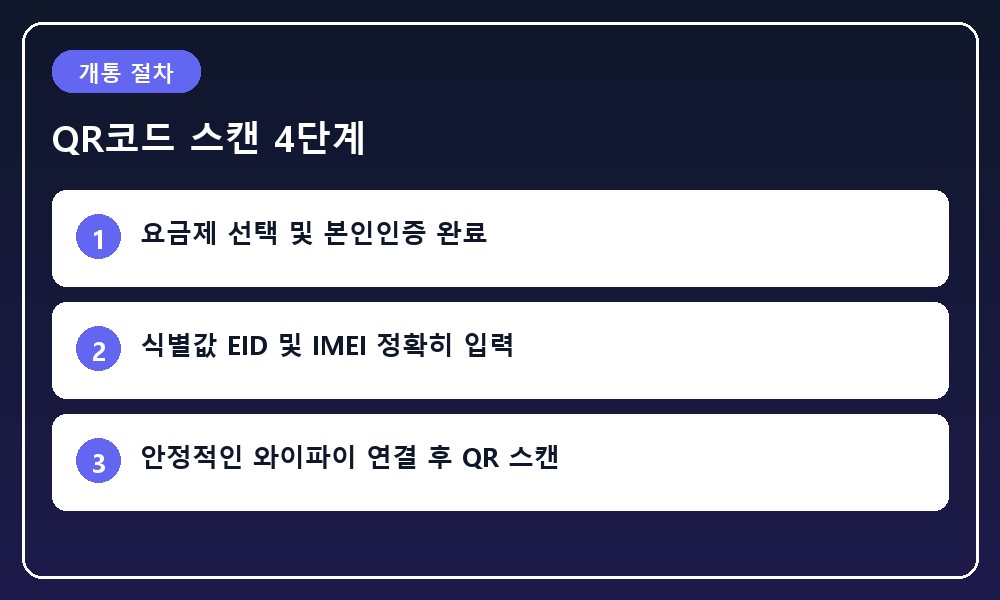 데스크톱 모니터 화면의 QR코드를 스마트폰 카메라로 비추어 프로파일을 무선 다운로드하는 1인칭 시점