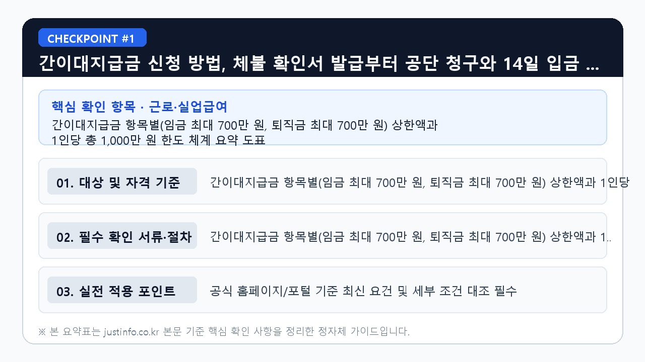 간이대지급금 신청 방법, 체불 확인서 발급부터 공단 - 간이대지급금 항목별(임금 최대 700만 원, 퇴직금 최대 700만 원) 상한액과 1인당 총 1 (핵심 기준 비교 요약표 1)